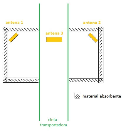 Configuración nro. 2 túnel UHF